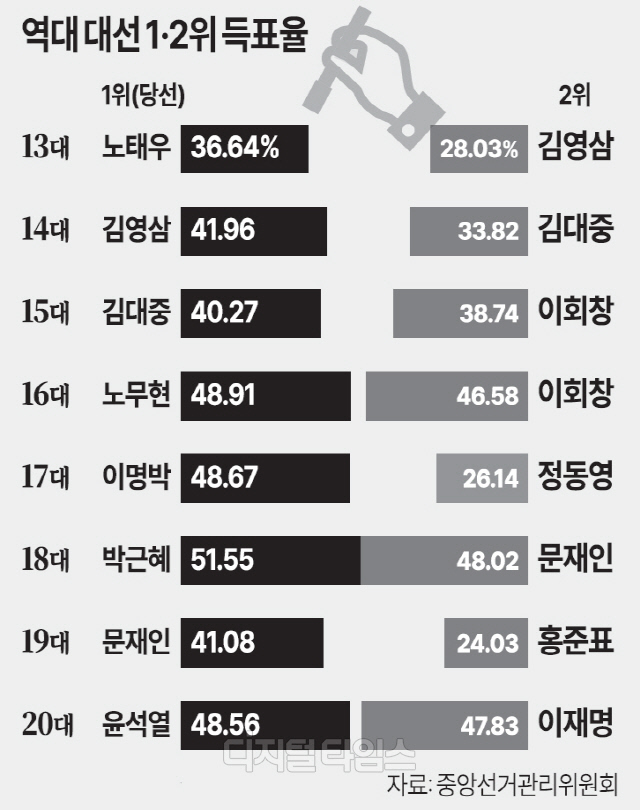 [ ϴ] `ǥ`, 뼱  ġ  ɱ?